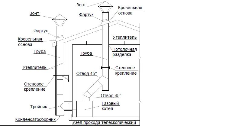 Какой диаметр трубы для дымохода. Схема подключения вентиляции газовом котле. Чертеж дымохода трубы газовой котельной. Вентиляционная труба для газового котла нормы. Схема подключения газового котла наружного размещения.