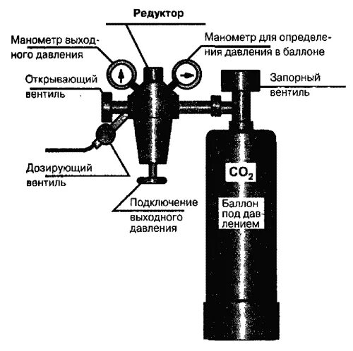 Углекислотный баллон схема. Редуктор углекислотный схема. Схема соединения газовых баллонов. Газовый баллон воздушный манометр чертеж.