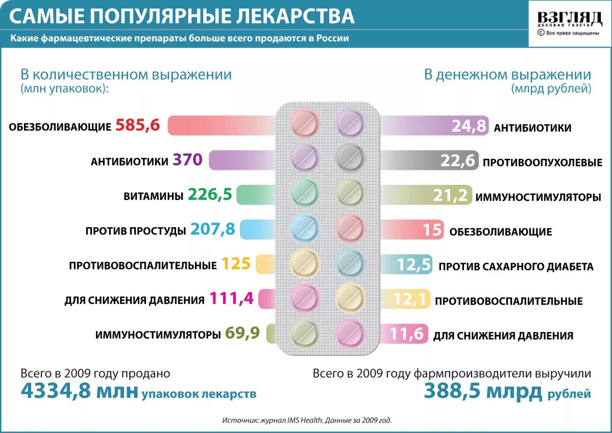 На сколько дается медицинская