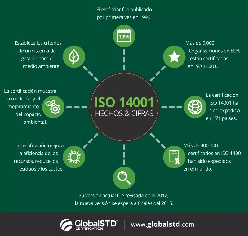 Iso 14001:2015 logo. Значок исо 9001 14001 18001. Экомаркировка iso 14001. Международный стандарт iso 14001 2015. Международный стандарт iso 14001 2015.
