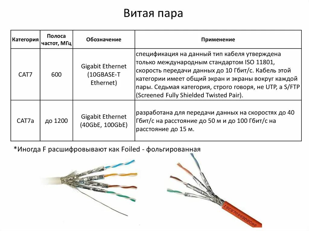 Какие есть интернет кабели. Витая пара: маркировка, стандарты. Витая пара категории 5е стандарты. Маркировка кабеля витая пара расшифровка таблица. Маркировка Ethernet кабелей.