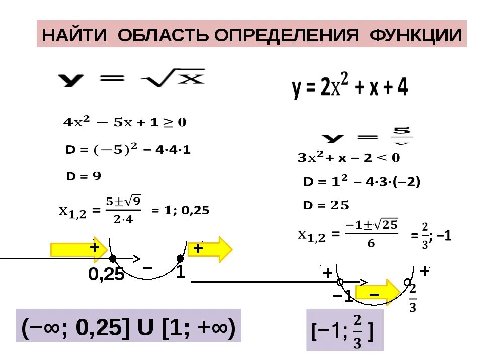 Нахождение область функции. Как найти область определения функции. Как найти область определения x2. Как найти область определения функции примеры. Найдите область определения функции как.