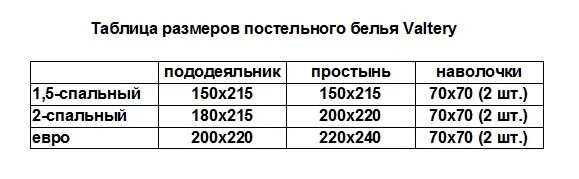 Белье полуторка размеры. Размеры евро 2-х спального стандарт Размеры постельного белья. Размеры 2-х спального комплекта постельного белья. Постельное белье Размеры и стандарты 2 спальное. 2 Спальное постельное белье Размеры.