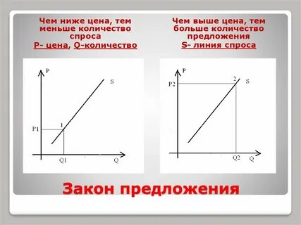 И не менее высокой ценой