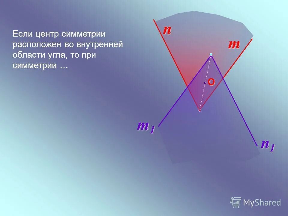 симметрично расставлены. симметрия расположенных событий. симметрия и асимметрия в композиции. фигура симметричная прямой. внутренняя область угла.