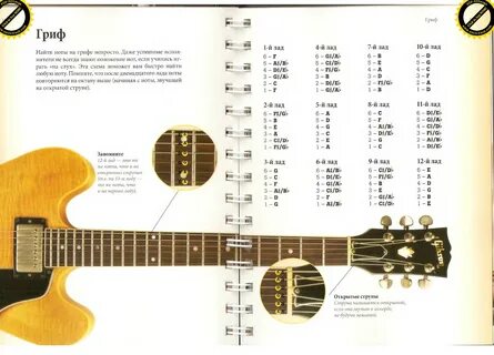 Книга Самоучитель игры на гитаре (Фил Капоне) - большая электронная библиотека