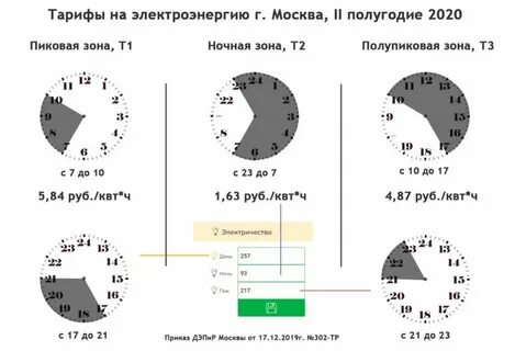 Время ночного интернета
