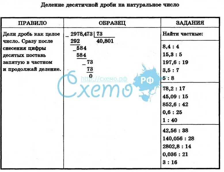 Деление десятичных дробей на натуральное число примеры. Деление дроби на натуральное число. Деление десятичных дробей на натуральное число тренажер. Деление десятичных чисел тренажер.