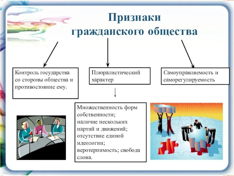 Урок общество 9 класс государство. Контроль со сторыгосударства. Контроль государства над обществом. Контроль со стороны государства. Как гражданское общество контролирует государство.