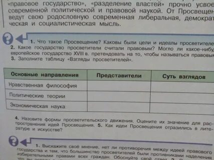 Таблица о взглядах известных французских просветителей