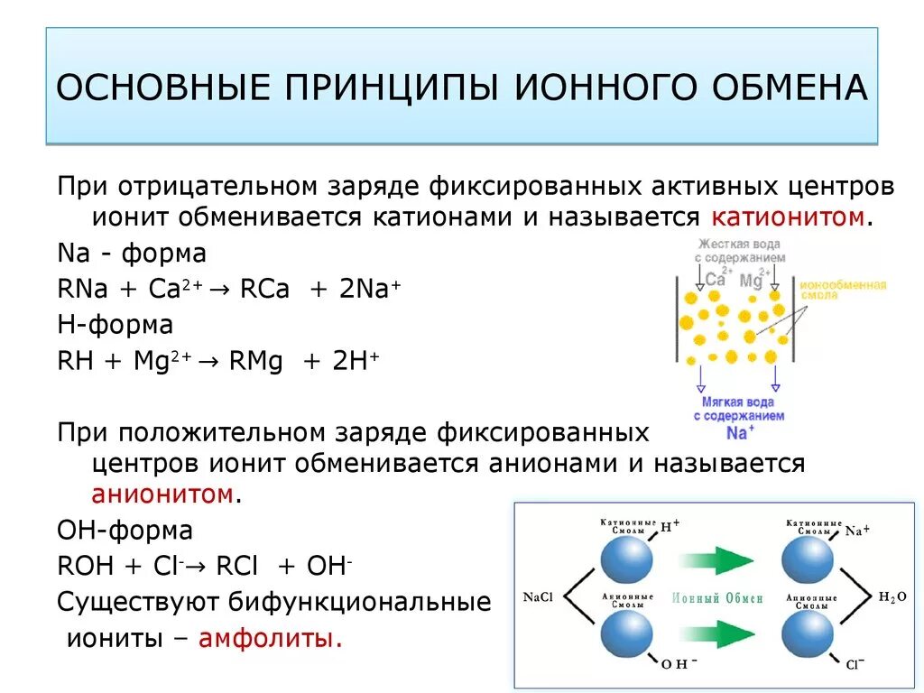 Ионообменный способ умягчения воды формула. Ионообменный метод умягчения воды уравнение реакции. Реакции, протекающие при ионообменном умягчении воды. Ионообменные смолы механизм действия. Ионная очистка воды