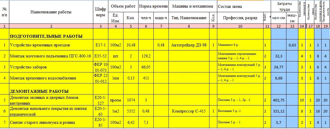 Производственный график образец в excel. Таблица производства работ. График производства работ таблица. План производства работ таблица.