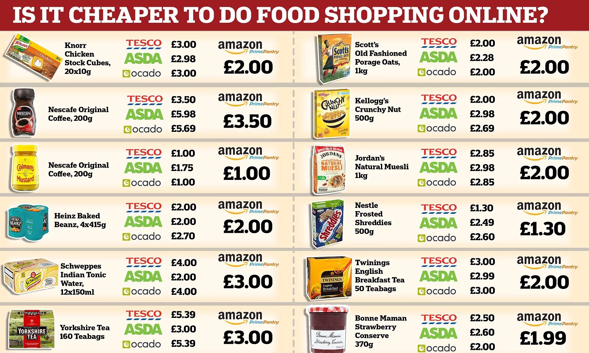 Grocery Store Price. Price in a shop. Food shopping. Price list.