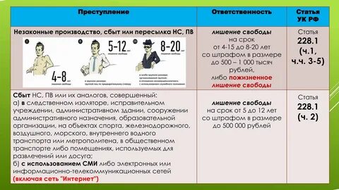 Незаконные производство сбыт или пересылка