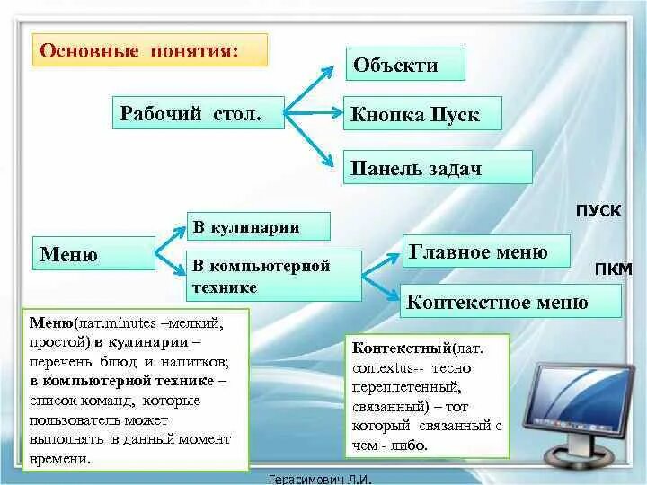 Виды меню в информатике. Виды компьютерного меню. Классификация меню. Перечислите виды меню.