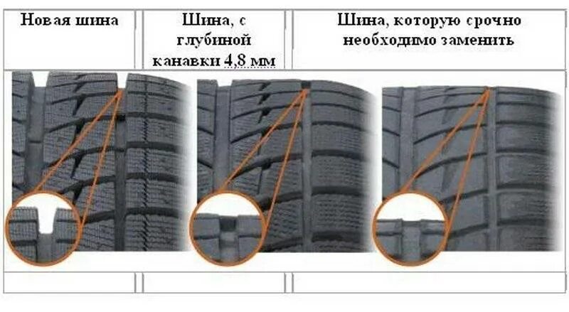 Допустимая высота протектора летних. Высота протектора летних шин Континенталь r17. Остаточная глубина протектора шин легкового автомобиля. Допустимая глубина протектора летних шин для легковых автомобилей. Минимальная остаточная глубина протектора легкового автомобиля.