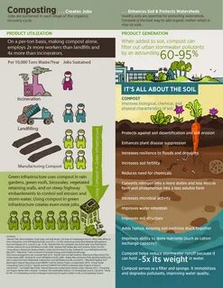 Org organic recycling group