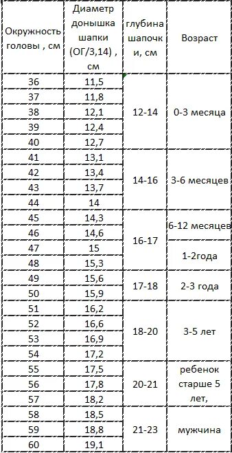 ВСЁ О ДЕТЯХ, ДЛЯ ДЕТЕЙ Шапочки для новорожденных, Вязание детских шапок, Вязание