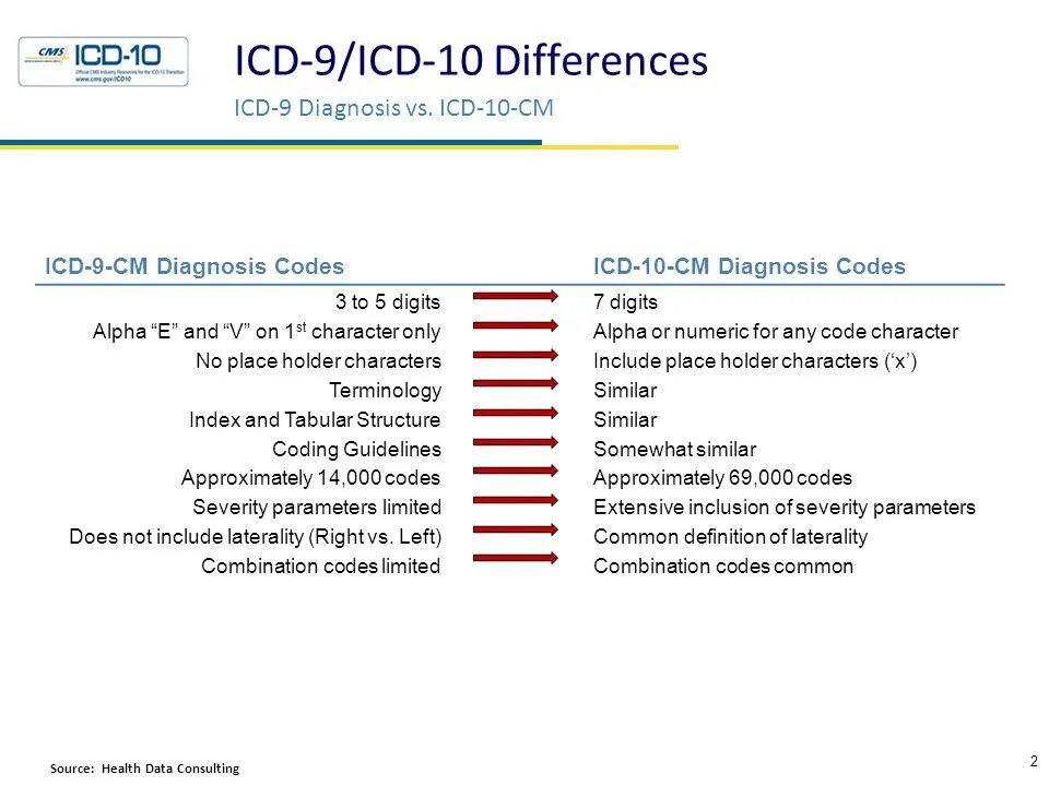Префикс 10. ICD-10. Код ICD-O. ICD-0 неприменимо. Кодировка ИКД.