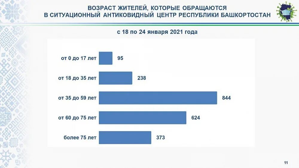 Сколько людей умерло в россии от ковида. Коронавирус статистика за 2021 год. Коронавирус статистика с 2019-2021. Коронавирус в России и в Башкирии. Коронавирус в России за 2021 год статистика.