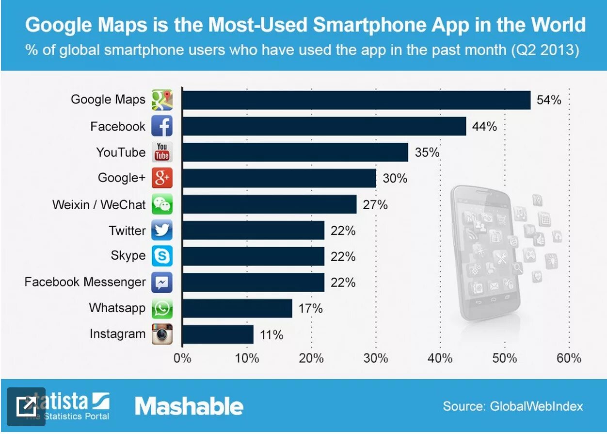 Топ самых популярных приложений. Приложение для монтировки видео на телефон. Самое используемое приложение. Самые популярные мобильные приложения. Самые распространенные приложения в россии.