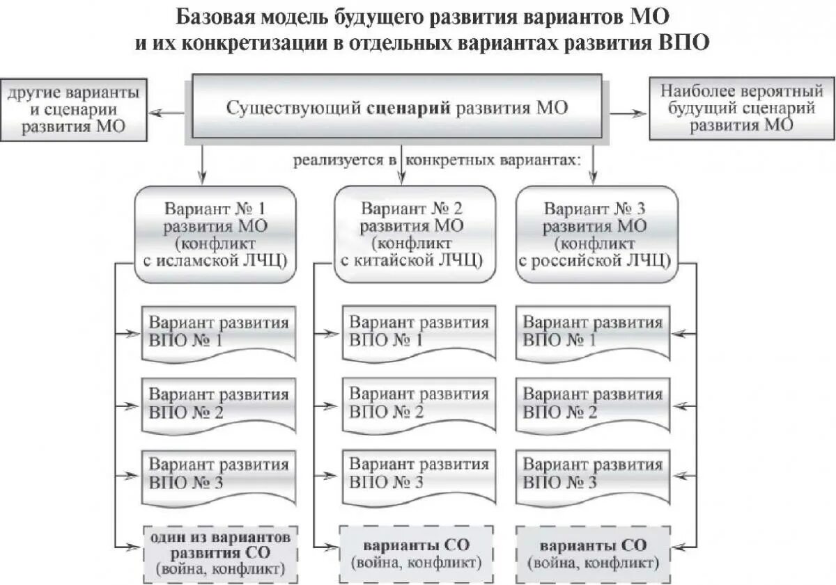 Наиболее вероятным сценарием