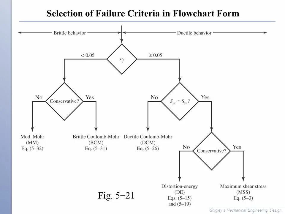 Result failure. Swans flowchart. Metallica flowchart. Flowchart Юнити 2021. Slayer flowchart.