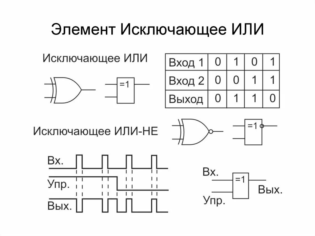 Логическая схема исключающего или. Xor схема на логических элементах. исключающее или на логических элементах. таблица истинности для логического элемента исключающее или.