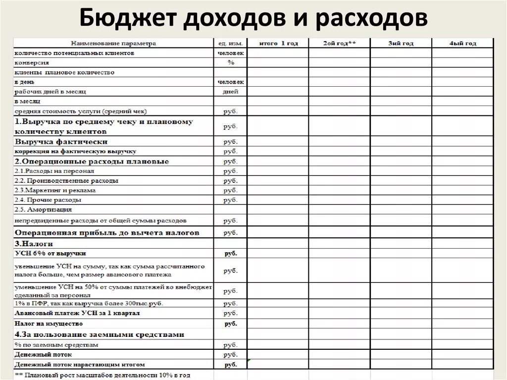 Движение денежных средств доходы и расходы. Таблица бюджет доходов и расходов компании. План бюджет доходов и расходов (БДР). Форма бюджета расходов образец. Доходы и расходы бюджета таблица.