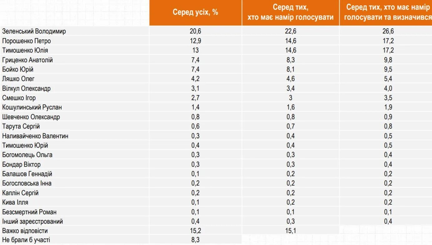 Страны лидеры список. Рейтинг среди президентов. Рейтинг самых удобных банковских приложений. Рейтинги президентов стран. Рейтинг среди президентов.