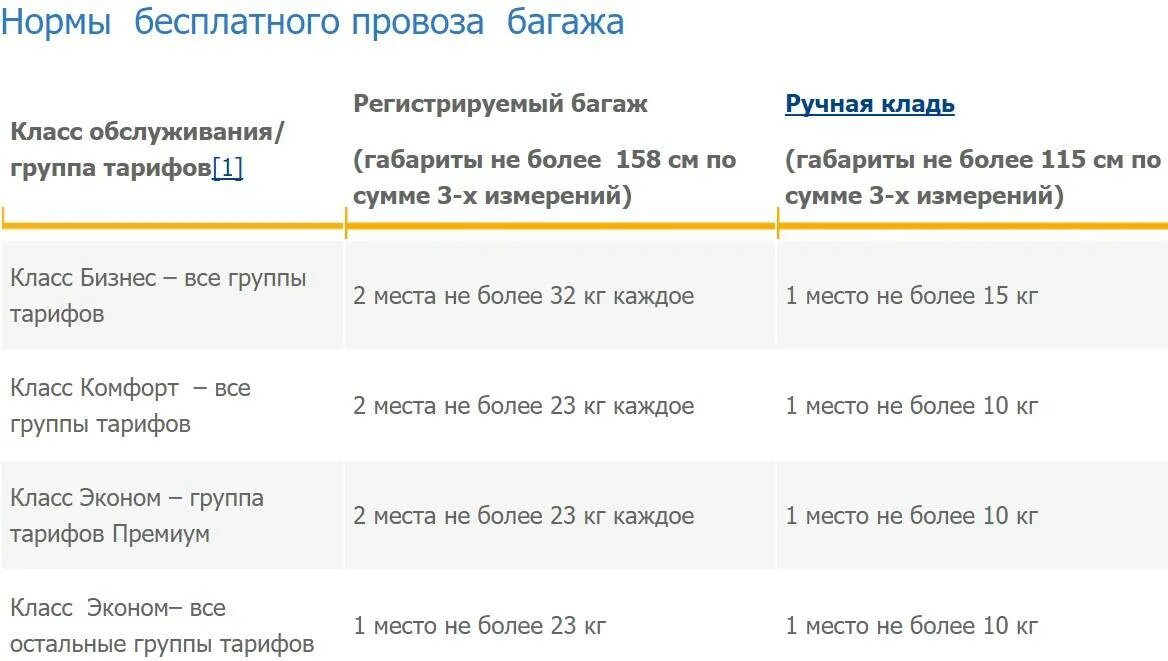 Сколько ручная кладь в самолете аэрофлот