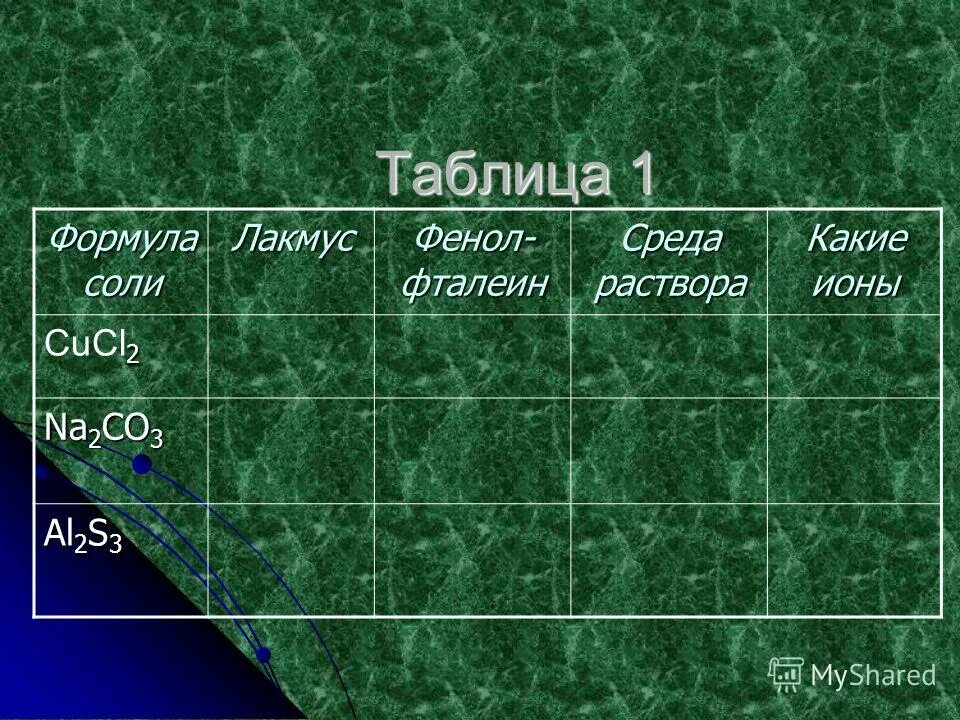 индикаторы лакмус метилоранж. лакмус формула вещества. лакмус фенолфталеин метилоранж таблица. заполните таблицу гидролиз солей. лакмус формула химическая.