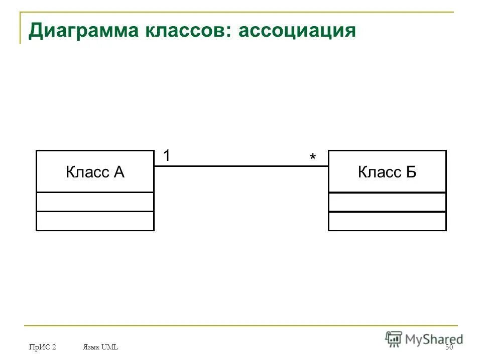Uml 1. Диаграмма классов ассоциация. композиция uml. диаграмма класса композиция. класс ассоциации в uml.