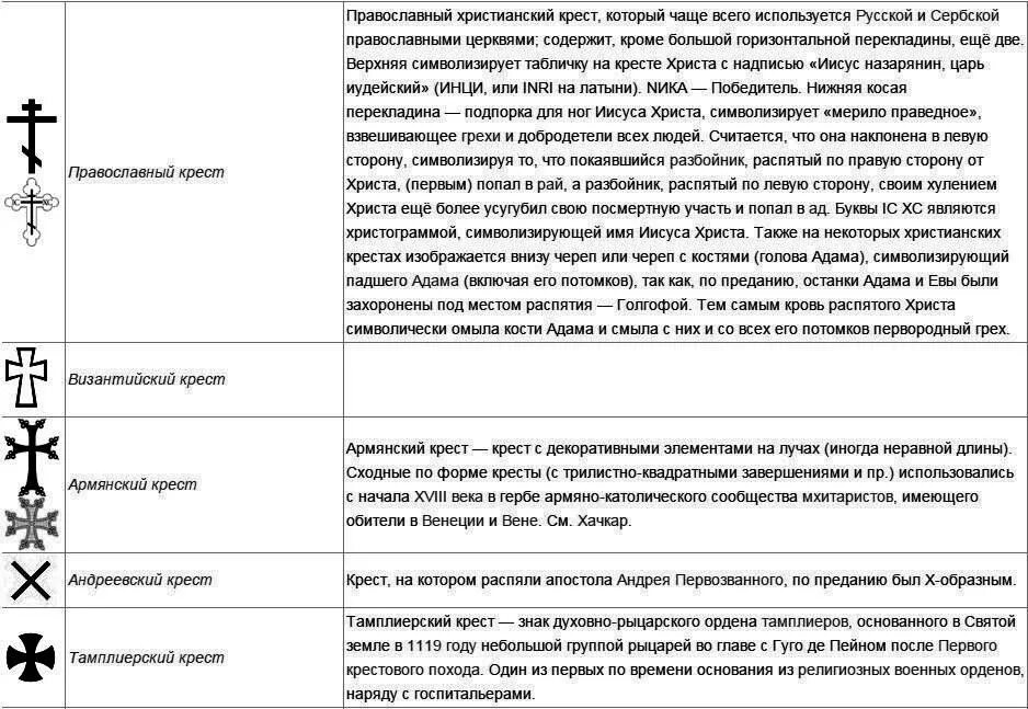 Крест значение символа. Символы на кресте и их значение. Что означают символы накресе. Что означает крест на шарфе