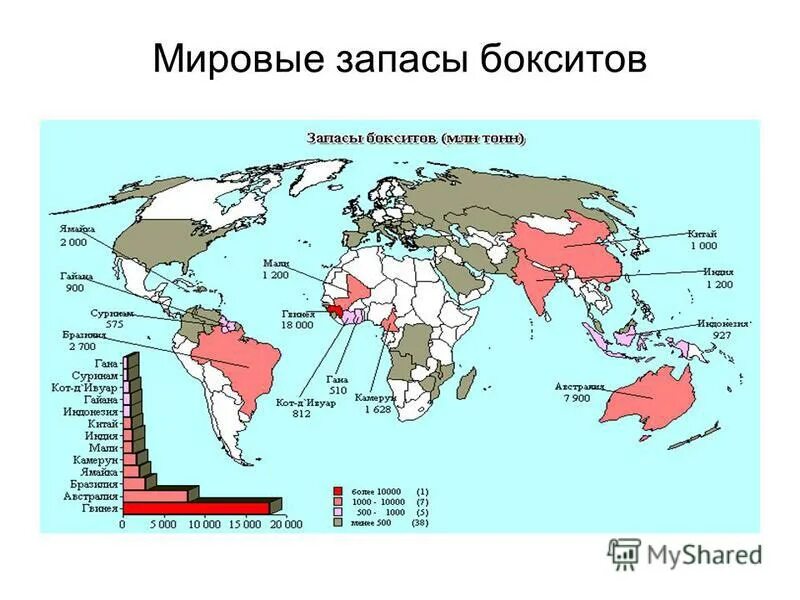 Крупнейшие производители бокситов в мире