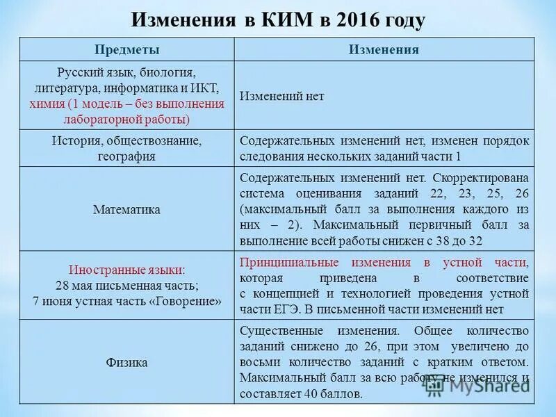 Изменения в русском языке последних лет. Изменения в русском языке последних лет. Почему меняется язык в русском языке. Допетровский русский язык. Изменения в русском языке последних лет.