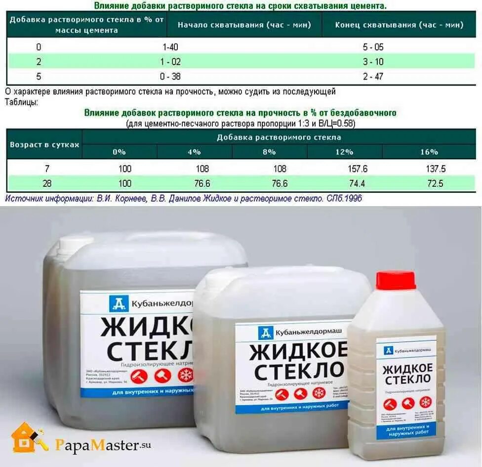 Жидкое стекло сколько в растворе. Пропорции жидкого стекла в бетоне. Пропитка бетона жидким стеклом. Ускоритель затвердевания бетона (жидкое стекло) (ррр) (канистра 7 кг). Пропорция добавления жидкого стекла в раствор.