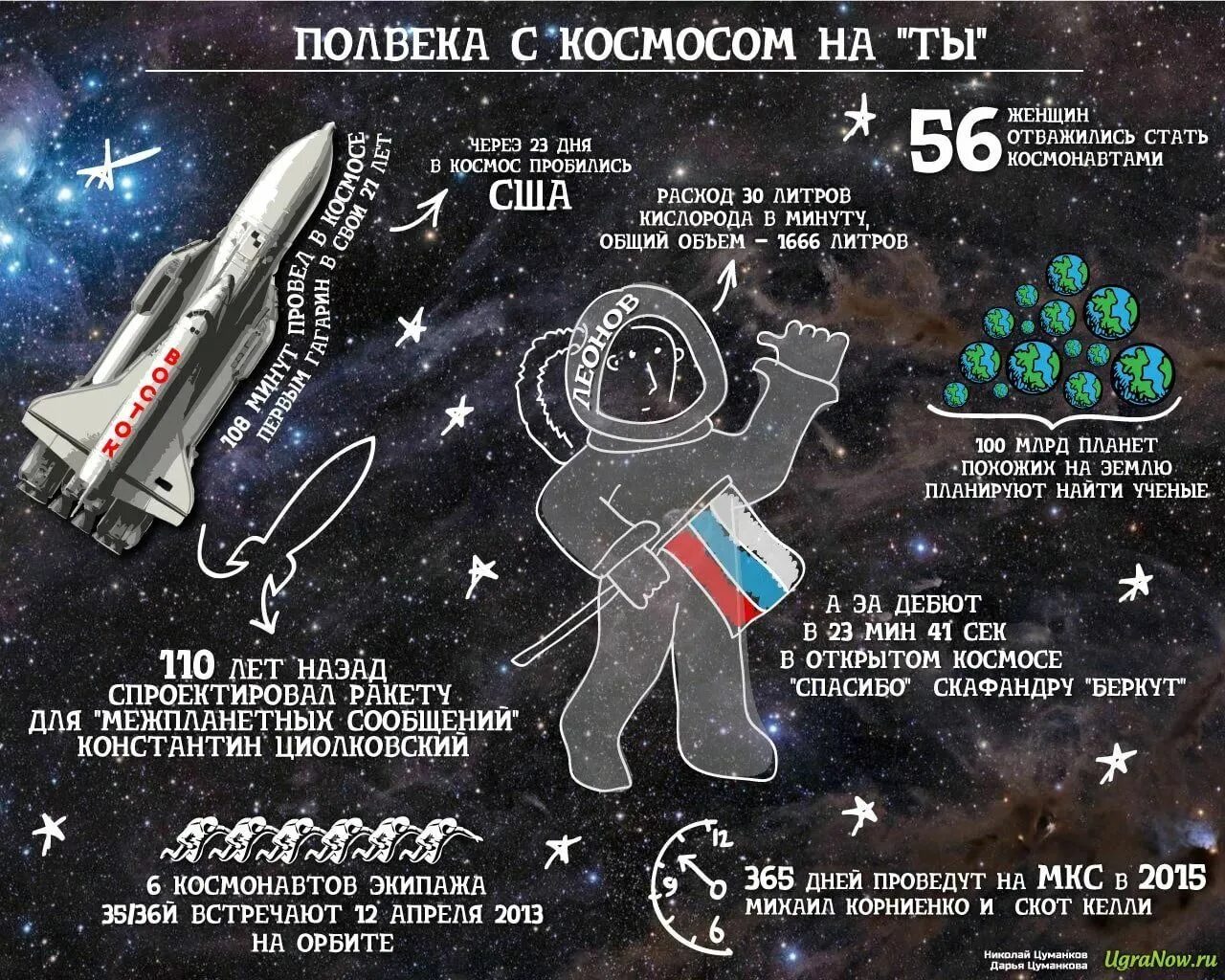 Главные символы дня космонавтики