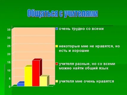 Проект ученика 5 класса