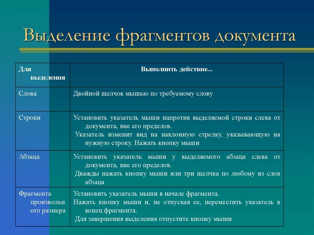 6 выделение текста. Выделить строку слева от курсора. Выделение текста мышью. Как выделить строку текста с помощью мыши. Как выделить выделенную часть документа.