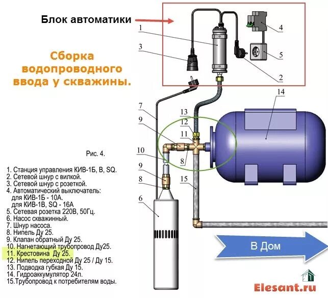 Схема подключения скважинного насоса воды. Схема водоснабжения погружной насос колодец. Схема подключения автоматика для скважины с погружным насосом. Схема подключения погружного скважинного насоса с автоматикой. Схема подключения автоматики гидроаккумулятора