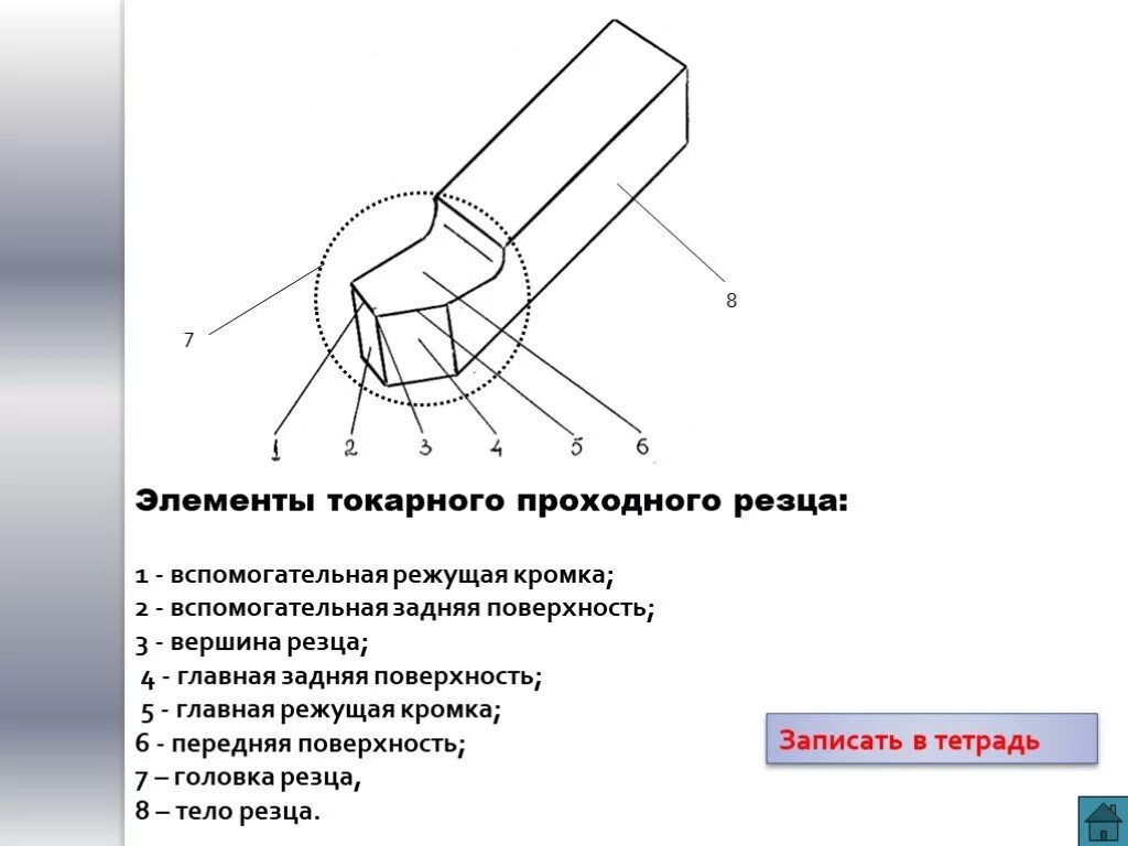 Элементы часть 7. Конструктивные элементы рабочей части токарного резца. Элементный проходного токарного резца. Части и поверхности токарного проходного резца. Элементы токарного прямого резца.