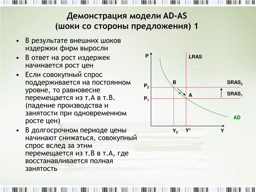 Модели предложения денег. Модель совокупного спроса и совокупного предложения ad-as. График совокупного спроса и предложения. График совокупного спроса и совокупного предложения. График спроса и предложения макроэкономика.