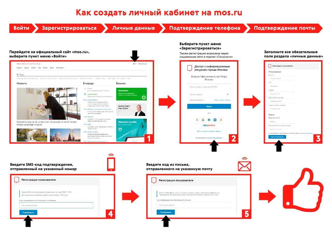 Как зарегестрироватьсч на Мосру. Мос ру. Мос ру регистрация. Схема регистрации в личном кабинете.