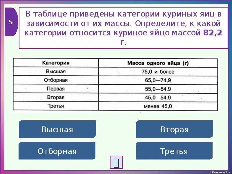 Масса яйца в зависимости от категории. Категории яиц куриных таблица. К какой категории относятся яйца. К какой категории относится.