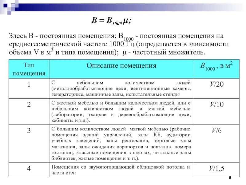 Классы частоты помещений. Постоянная помещения. В1000 – постоянная помещения в. Акустическая постоянная помещения. Постоянная помещения на среднегеометрической частоте 1000 Гц.