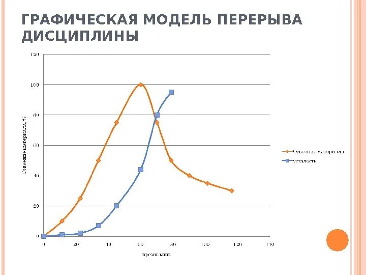 Информационные модели график. Графическая модель. Графические модели примеры. Графическое моделирование. Графическая модель график.