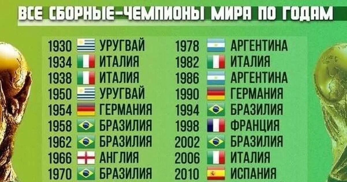 Сколько чемпионов в россии