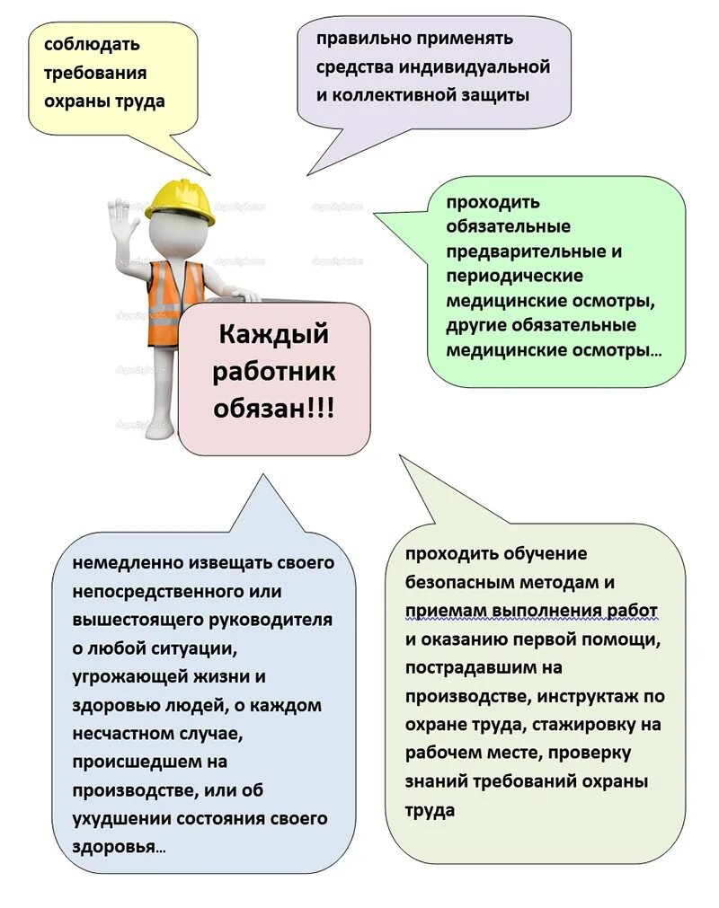 Памятки по охране труда в детском саду для сотрудников. Памятка для специалиста по охране труда. Охрана труда в дошкольных образовательных учреждениях. Памятка по охране труда в ДОУ. Каждый сотрудник обязан