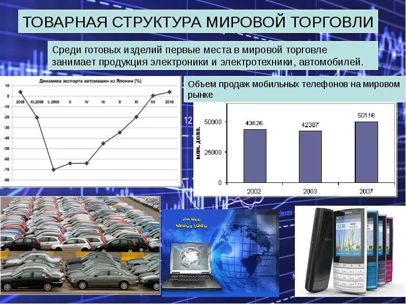 Мировой транспортный рынок. Товарная структура мировой торговли. Товарная структура международной торговли. Мировая структура мировой торговли. Среди готовых изделий мировой торговли первые места занимают.